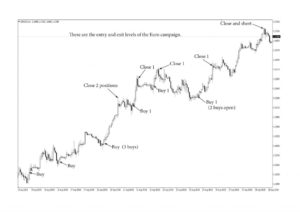 Euro-campaign