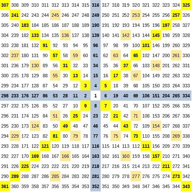 Square-of-9-WD-Gann
