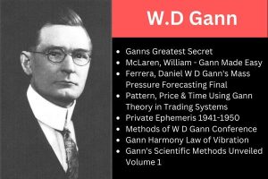 W.D Gann Trading Books Collection